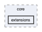 lib/core/extensions