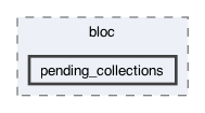 lib/features/history/presentation/bloc/pending_collections