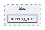 lib/features/collections/presentation/bloc/planning_bloc