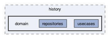 lib/features/history/domain