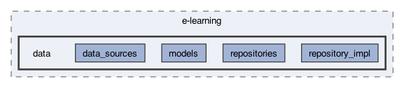 lib/features/e-learning/data