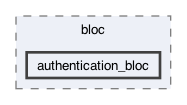 lib/features/auth/presentation/bloc/authentication_bloc