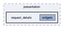 lib/mocked_screens/presentation/request_details