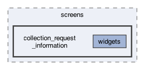 lib/features/collections/presentation/screens/collection_request_information