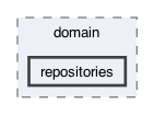 lib/features/history/domain/repositories