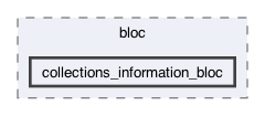 lib/features/collections/presentation/bloc/collections_information_bloc