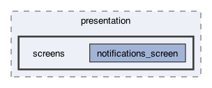 lib/features/notifications/presentation/screens