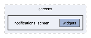 lib/features/notifications/presentation/screens/notifications_screen