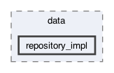 lib/features/e-learning/data/repository_impl