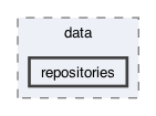 lib/features/history/data/repositories