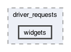lib/mocked_screens/presentation/driver_requests/widgets