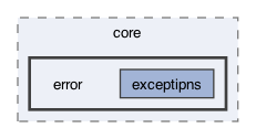 lib/core/error