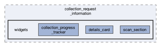 lib/features/collections/presentation/screens/collection_request_information/widgets