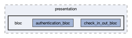 lib/features/auth/presentation/bloc
