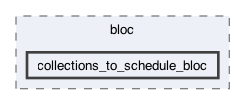 lib/features/collections/presentation/bloc/collections_to_schedule_bloc