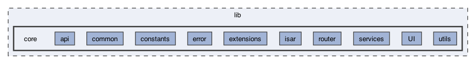 lib/core