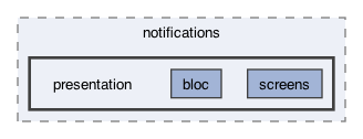 lib/features/notifications/presentation