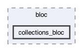 lib/features/collections/presentation/bloc/collections_bloc