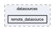 lib/features/auth/data/datasources/remote_datasource