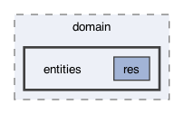 lib/features/home/domain/entities