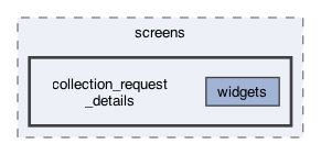 lib/features/collections/presentation/screens/collection_request_details