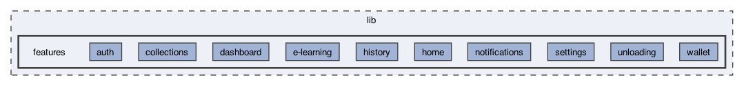lib/features