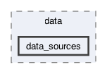 lib/features/e-learning/data/data_sources