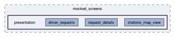 lib/mocked_screens/presentation