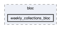 lib/features/collections/presentation/bloc/weekly_collections_bloc