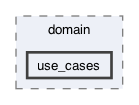 lib/features/auth/domain/use_cases