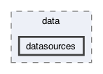 lib/features/notifications/data/datasources